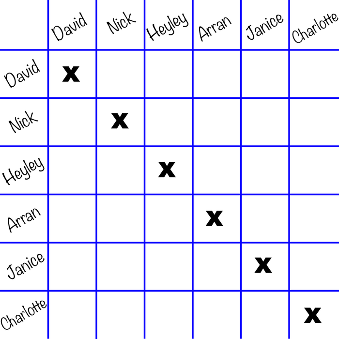 Name grid excluding yourself